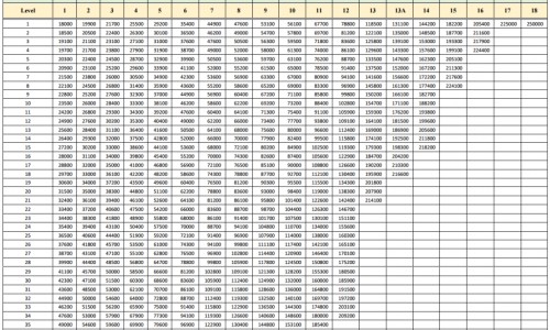 修正大风寒颗粒网—知名的修正风寒感冒颗粒8g说明书网站,分享修正风寒颗粒的作用与功效知识